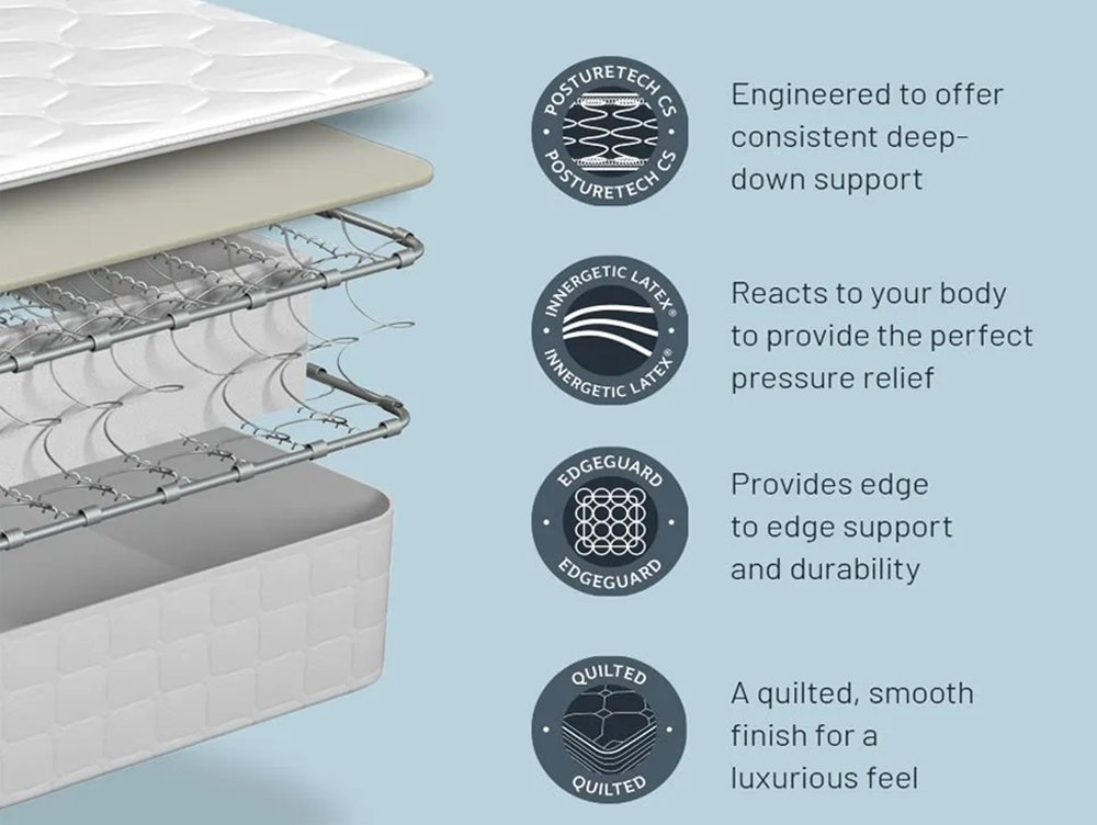 Example of an open coil hybrid mattress